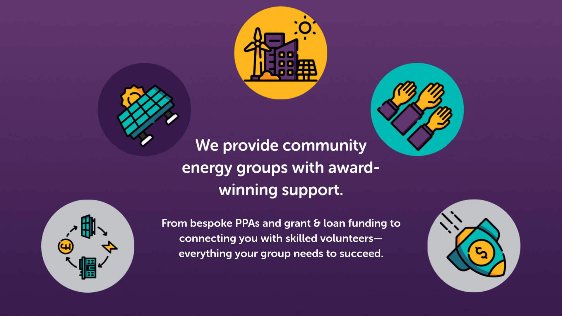 A GIF showcasing Younity's products and services, including PPAs, grant &amp; loan funding, Community Energy Connect, and the Community Power Tariff.