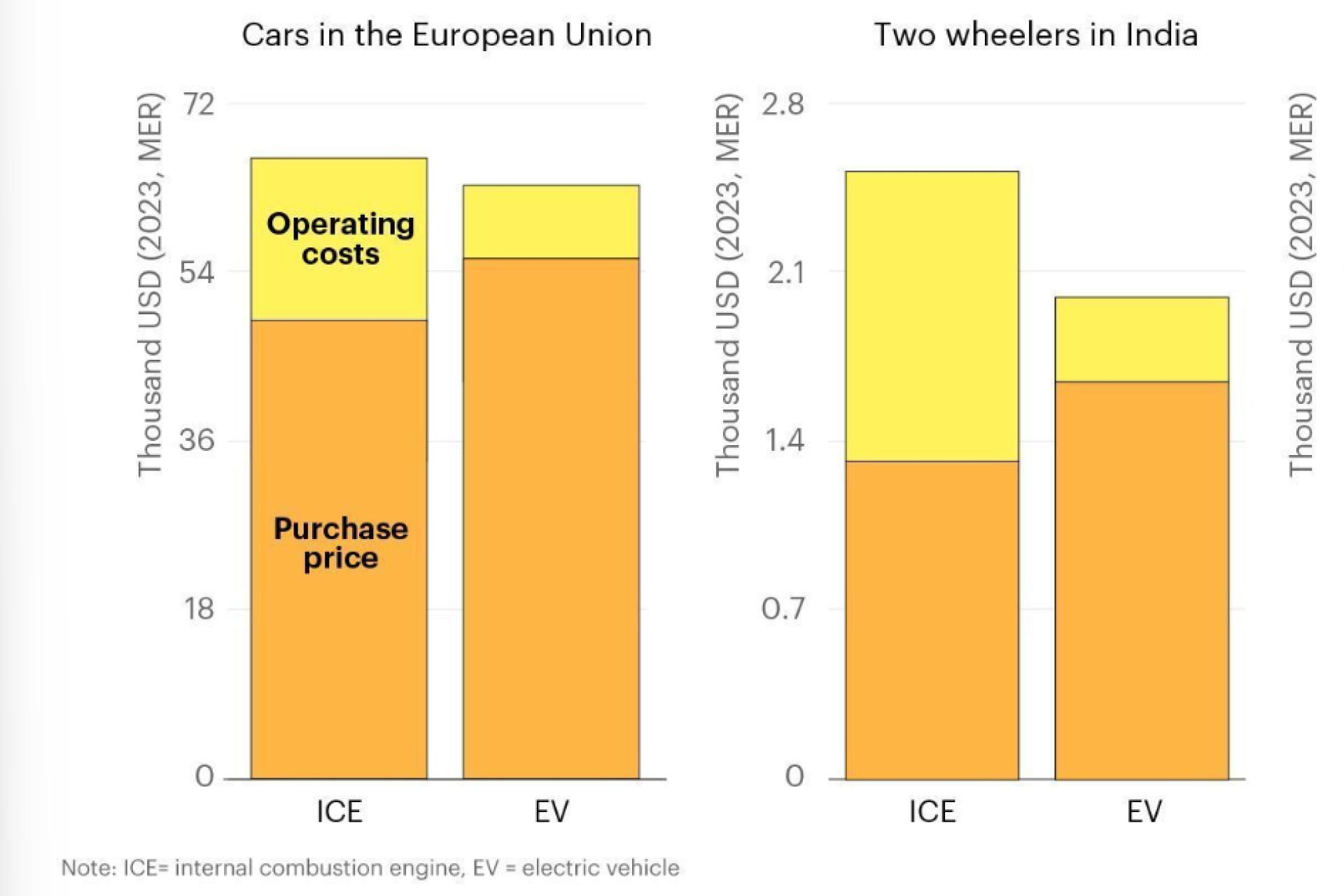 Life cycle of sustainable products